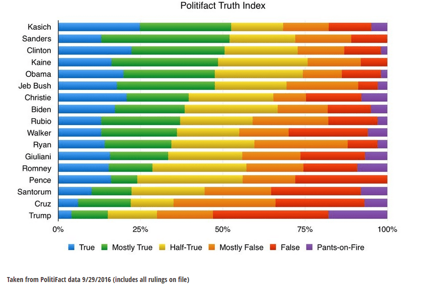 politifact_2016-09-29